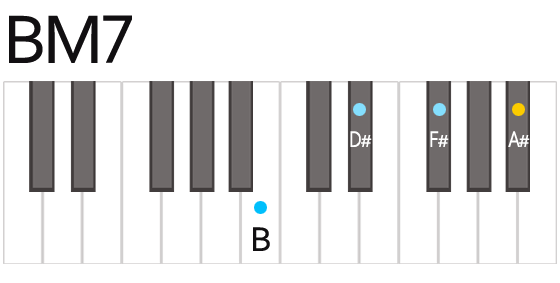 BM7 Bメジャーセブン コード 鍵盤の押さえ方