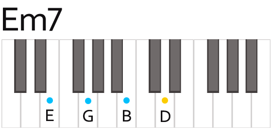 Em7 Minor Seventh Chord Fingering