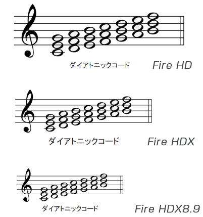 Kindle　端末ごとの画像の見た目の違い