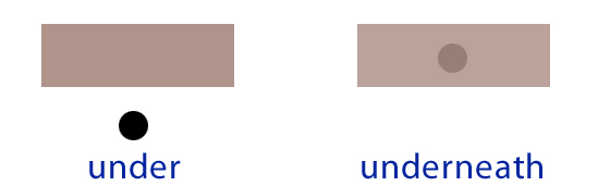 underとunderneathの違い