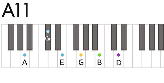 A11th Chord Fingering