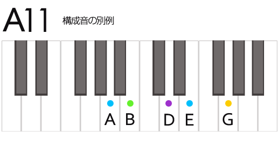 A11 Aイレブンス コード 鍵盤の押さえ方