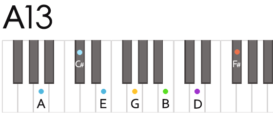 A13th Chord Fingering