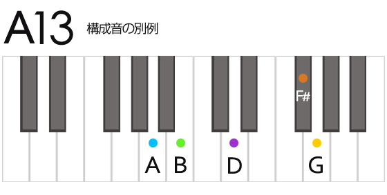 A13 Aサーティーン コード 鍵盤の押さえ方