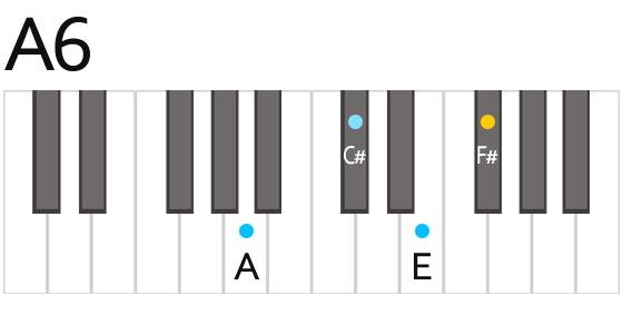 A6 Chord Fingering