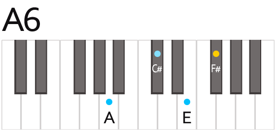 A6 Aシックス コード 鍵盤の押さえ方