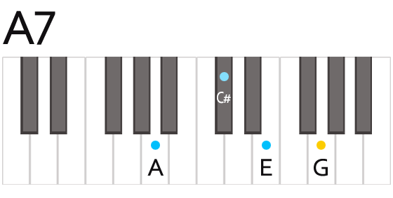 A7 Aセブン コード 鍵盤の押さえ方