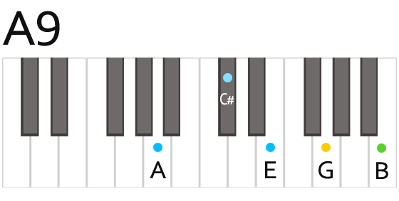 A9th Chord Fingering