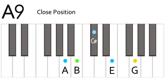 A9 Chord Fingering