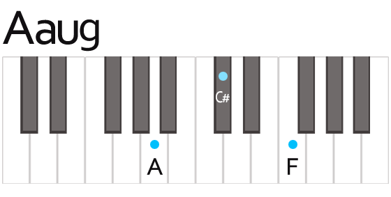 Aaug オーグメント コード　鍵盤の押さえ方　ポジション