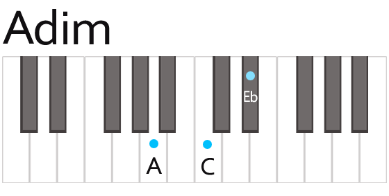 Adim ディミニッシュ コード　鍵盤の押さえ方　ポジション