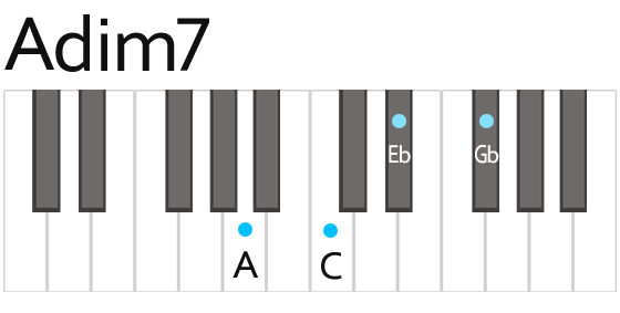ピアノコード A Dim7 ディミニッシュセブン 減七の和音 Daxter Music