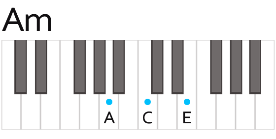 Aマイナー A minor コード 鍵盤の押さえ方