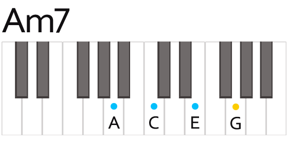 Am7 Minor Seventh Chord Fingering