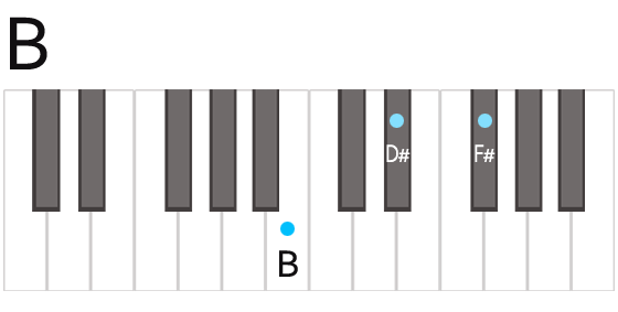 B Major Chord Fingering