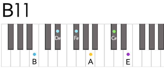 B11th Bイレブン コード 鍵盤の押さえ方