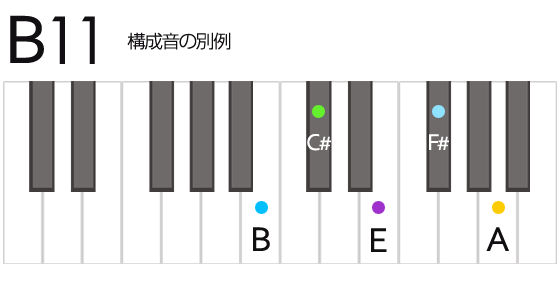 B11 Bイレブンス コード 鍵盤の押さえ方