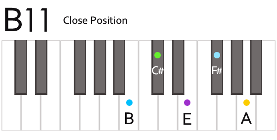 B11 Chord Fingering