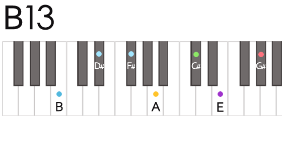 B13th Bサーティーン コード 鍵盤の押さえ方