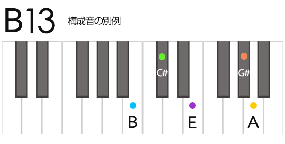 B13 Bサーティーン コード 鍵盤の押さえ方