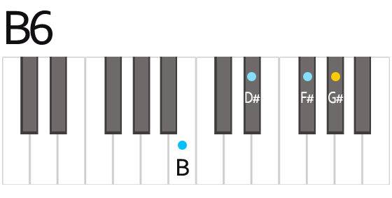 B6 Bシックス コード 鍵盤の押さえ方