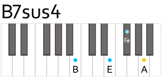 B7sus4 Chord Fingering