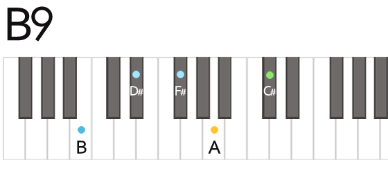 B9th Bナイン コード 鍵盤の押さえ方