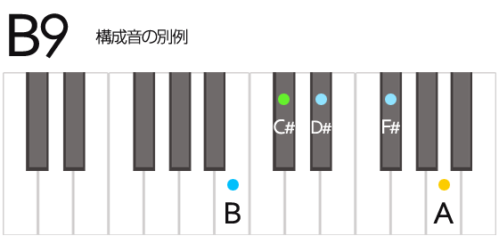 B9 Bナイン コード 鍵盤の押さえ方