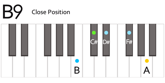 B9 Chord Fingering