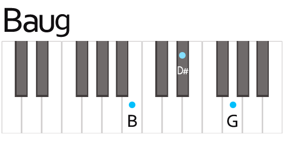 Baug オーグメント コード　鍵盤の押さえ方　ポジション