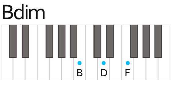 Bdim Chord Fingering