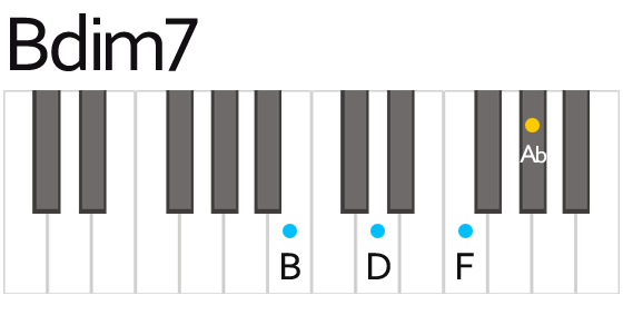 Bdim7 ディミニッシュセブン コード　鍵盤の押さえ方　ポジション