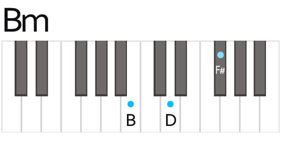 Bマイナー B minor コード 鍵盤の押さえ方