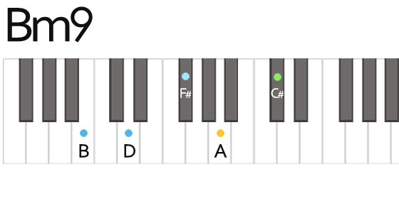 Bm9 B Minor Ninth Chord Fingering