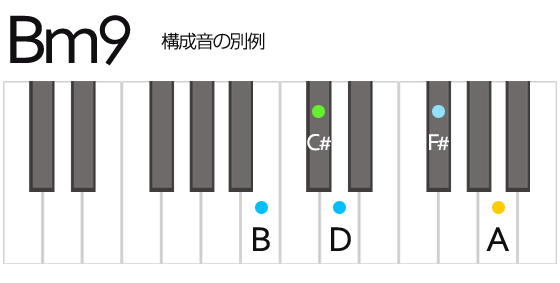 Bm9 Bマイナーナイン コード 鍵盤の押さえ方