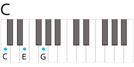 C Major Chord Fingering