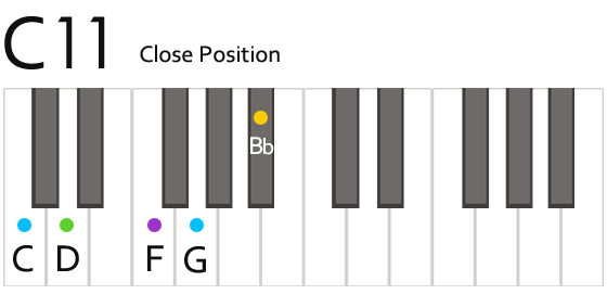 C11 Chord Fingering