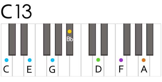 C13th Cサーティーン コード 鍵盤の押さえ方