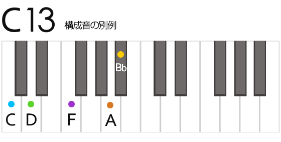 C13 Cサーティーン コード 鍵盤の押さえ方