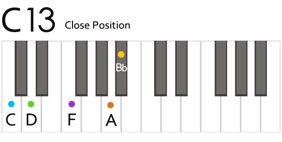 C13 Chord Fingering