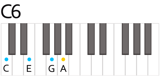 C6 Chord Fingering