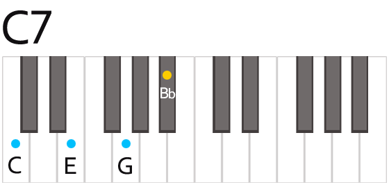 C7 Chord Piano