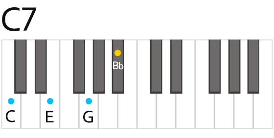 C7 Chord Fingering