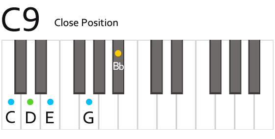 C9 Chord Fingering