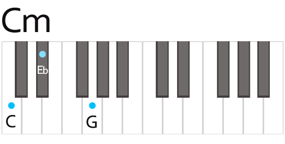 absceso frontera fuerte Piano Chord | Cm C minor | Daxter Music