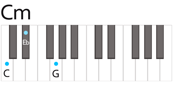 Cマイナー c minor コード 鍵盤の押さえ方