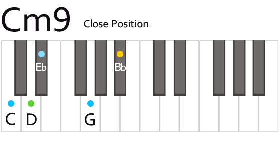 Cm9 C Minor Ninth Chord Fingering