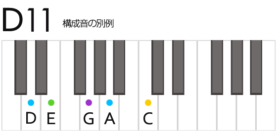 D11 Dイレブンス コード 鍵盤の押さえ方