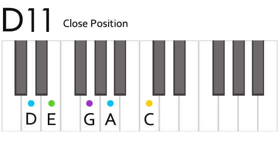 D11 Chord Fingering