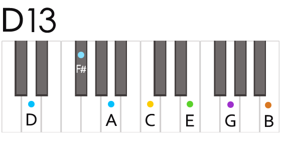 D13 Dサーティーン コード 鍵盤の押さえ方